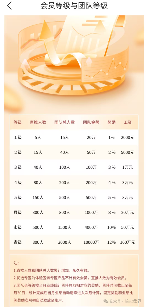警惕“普徕仕”推出“30天三倍返本”产品,已进入收割倒计时,“聚鑫汇”团队长扬言可带全体会员下车!(7) 警惕“普徕仕”推出“30天三倍返本”产品,已进入收割倒计时,“聚鑫汇”团队长扬言可带全体会员下车!(7)