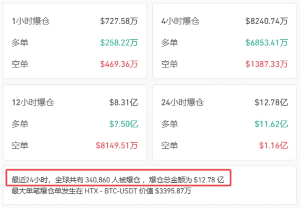 加密货币黑天鹅事件：34万人爆仓的三重危机揭秘(2)