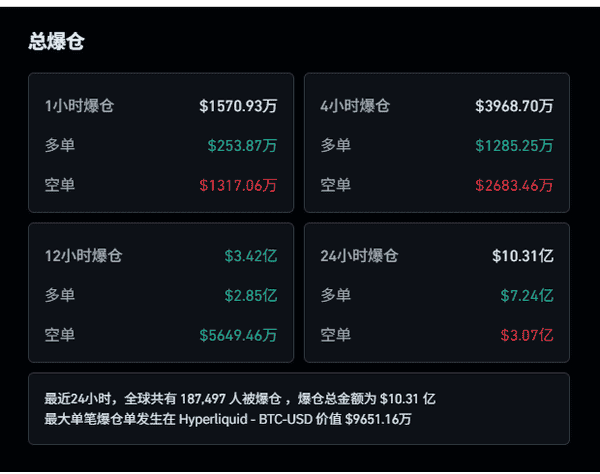 比特币跌破9万,以太坊破3千,恐慌指数接近个位数——是时候抄底了吗?(4) 比特币跌破9万,以太坊破3千,恐慌指数接近个位数——是时候抄底了吗?(4)