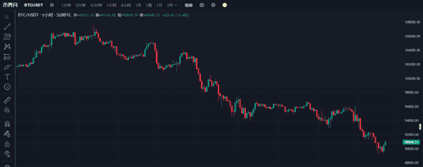 比特币跌破9万,以太坊破3千,恐慌指数接近个位数——是时候抄底了吗?(2) 比特币跌破9万,以太坊破3千,恐慌指数接近个位数——是时候抄底了吗?(2)