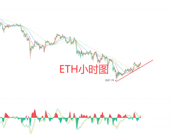 2025年11月26日比特币以太坊合约实战:精准点位解析与暴利交易策略(2) 2025年11月26日比特币以太坊合约实战:精准点位解析与暴利交易策略(2)