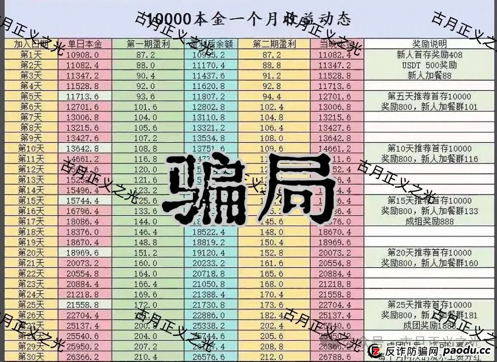 聚帆联盟银河国际娱乐彩票带单类资金盘骗局,导师群里自称“方志杰