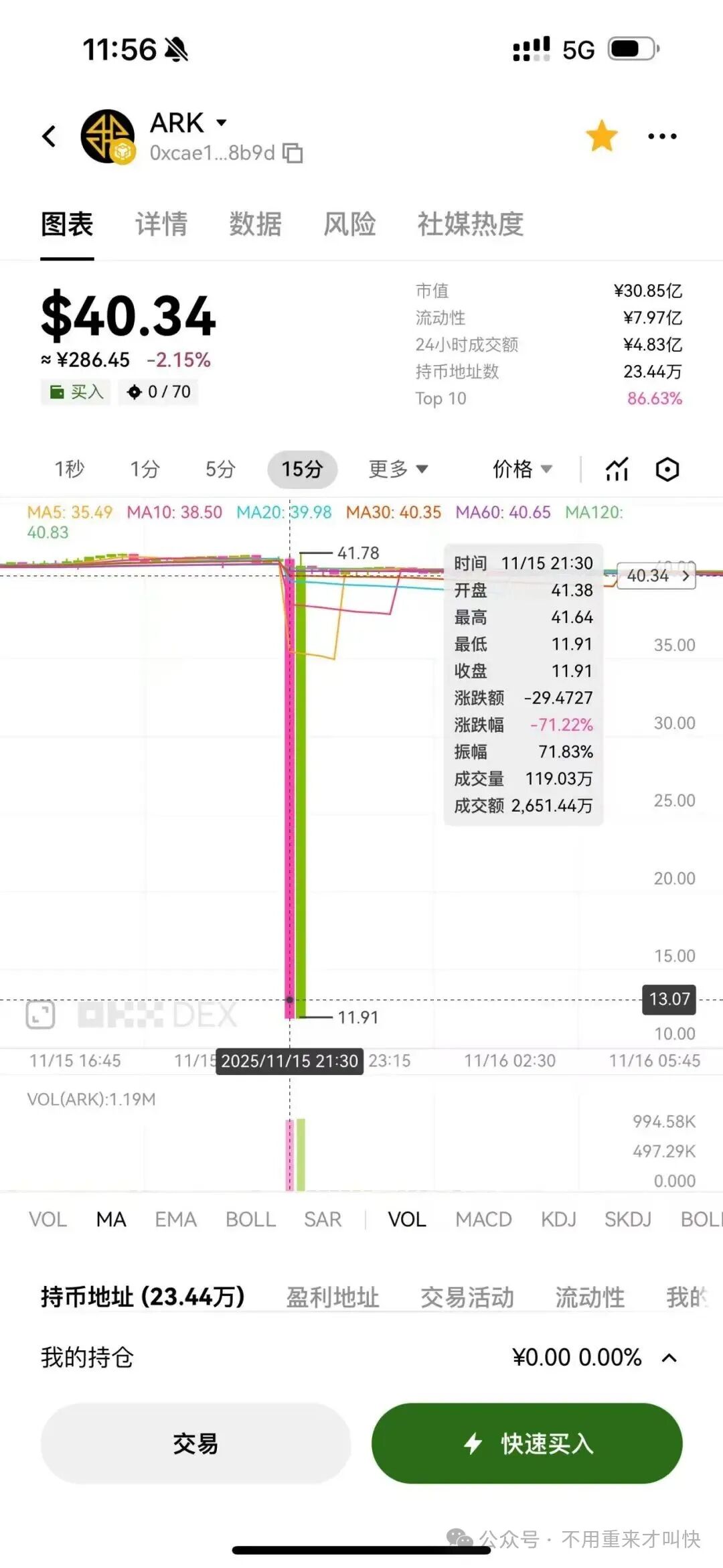 又一神盘暴雷！ARK闪崩！这不是技术性测试，而是庄家资金出逃，收割