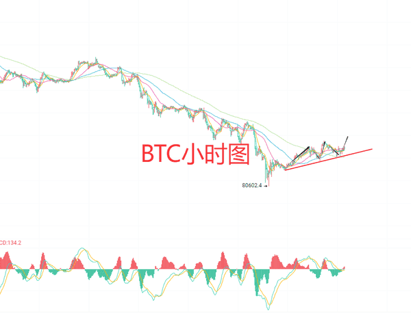 2025年11月26日比特币以太坊合约实战:精准点位解析与暴利交易策略