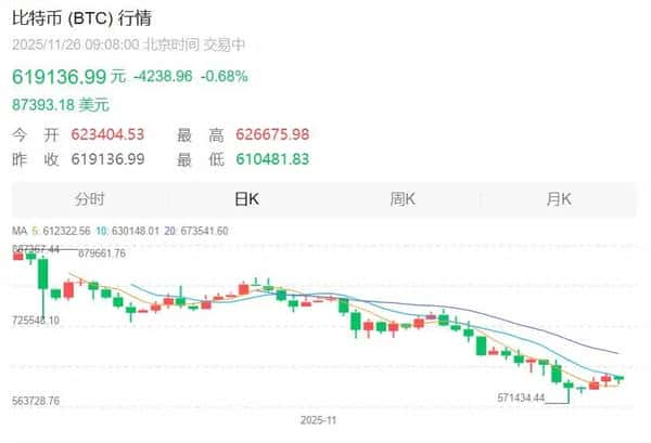 2025年11月26日比特币价格速报:8.7万美元关键位争夺战打响,最新行情深度解析
