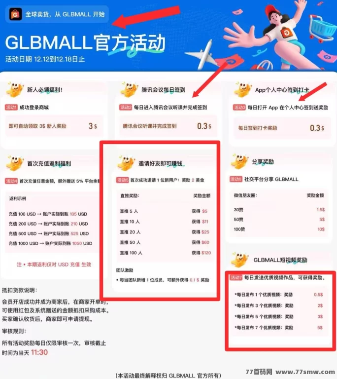 GLBMALL跨境电商模式,轻松卖货赚钱!新平台零门槛,无广告!(2) GLBMALL跨境电商模式,轻松卖货赚钱!新平台零门槛,无广告!(2)