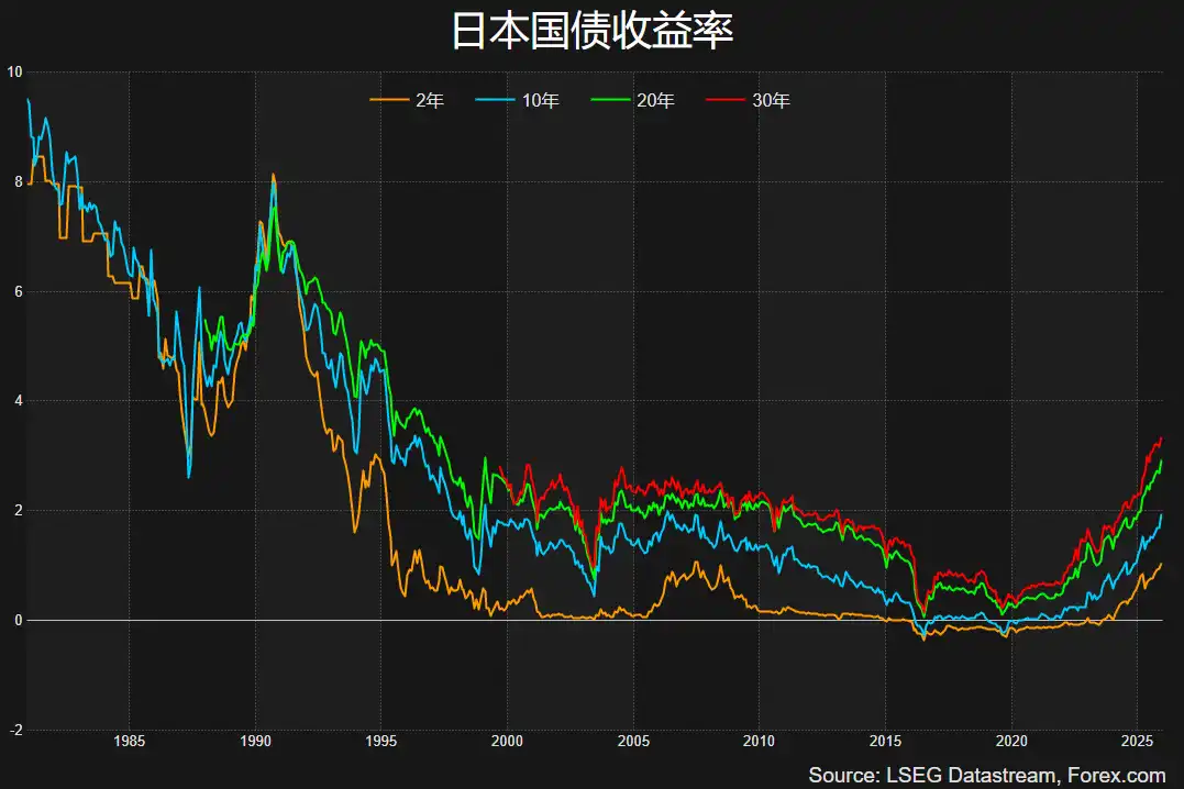 加密市场深度解析:美联储降息与日本央行加息如何影响流动性再定价(2) 加密市场深度解析:美联储降息与日本央行加息如何影响流动性再定价(2)