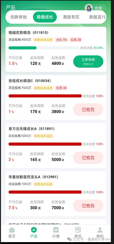 又一个“纪源资本”?“盛树”资金盘正在悄悄崩盘!(2) 又一个“纪源资本”?“盛树”资金盘正在悄悄崩盘!(2)