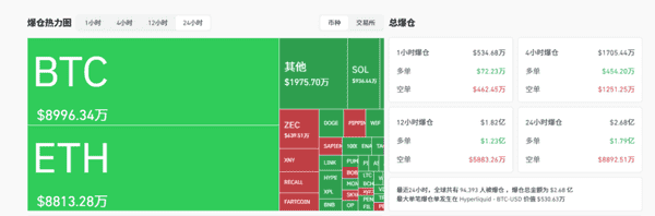 比特币以太坊深夜暴涨6000美元!美联储降息引爆新一轮牛市?(1) 比特币以太坊深夜暴涨6000美元!美联储降息引爆新一轮牛市?(1)