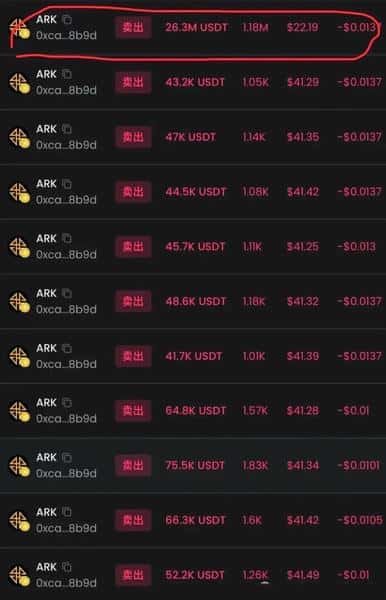 突发!币安Gate集体封杀奥拉丁,ARK闪崩20%:50万投资者血泪控诉,千亿资金盘一夜崩塌(5) 突发!币安Gate集体封杀奥拉丁,ARK闪崩20%:50万投资者血泪控诉,千亿资金盘一夜崩塌(5)