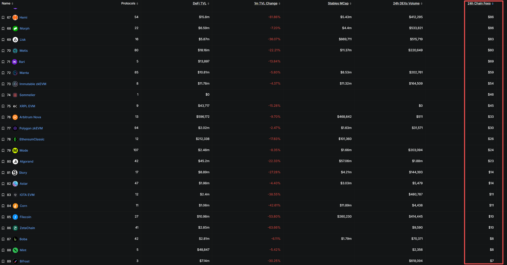 比特币暴跌至8.6万!市场恐慌指数创历史新低,三大公链独活背后暗藏什么玄机?(3) 比特币暴跌至8.6万!市场恐慌指数创历史新低,三大公链独活背后暗藏什么玄机?(3)