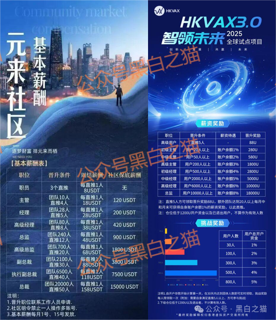 资金盘|诈骗园区伪造“HKVAX”,冒充香港虚拟资产交易所,收割韭菜毫不留情......(14) 资金盘|诈骗园区伪造“HKVAX”,冒充香港虚拟资产交易所,收割韭菜毫不留情......(14)