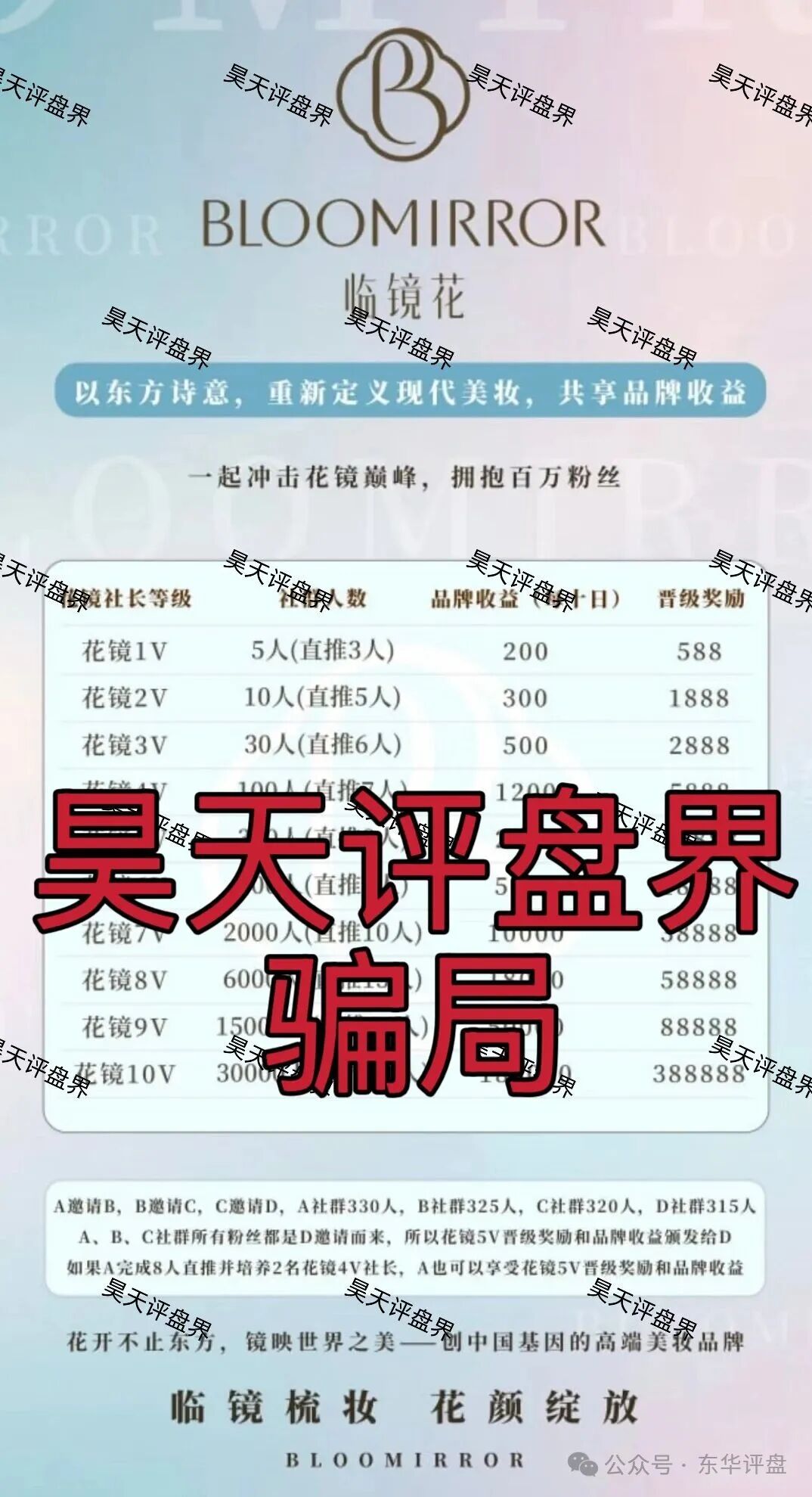 临镜花:典型的跟单类资金盘骗局,警惕此类高收益平台,高度预警,速度撤离!(2) 临镜花:典型的跟单类资金盘骗局,警惕此类高收益平台,高度预警,速度撤离!(2)
