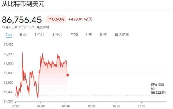 全球市场惊现转机:比特币暴力反弹突破9万,日债拍卖引爆流动性拐点!(2) 全球市场惊现转机:比特币暴力反弹突破9万,日债拍卖引爆流动性拐点!(2)