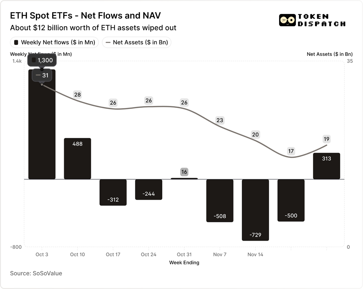 突发:贝莱德BTC ETF单月狂撤35亿!机构去杠杆暗流涌动(3) 突发:贝莱德BTC ETF单月狂撤35亿!机构去杠杆暗流涌动(3)