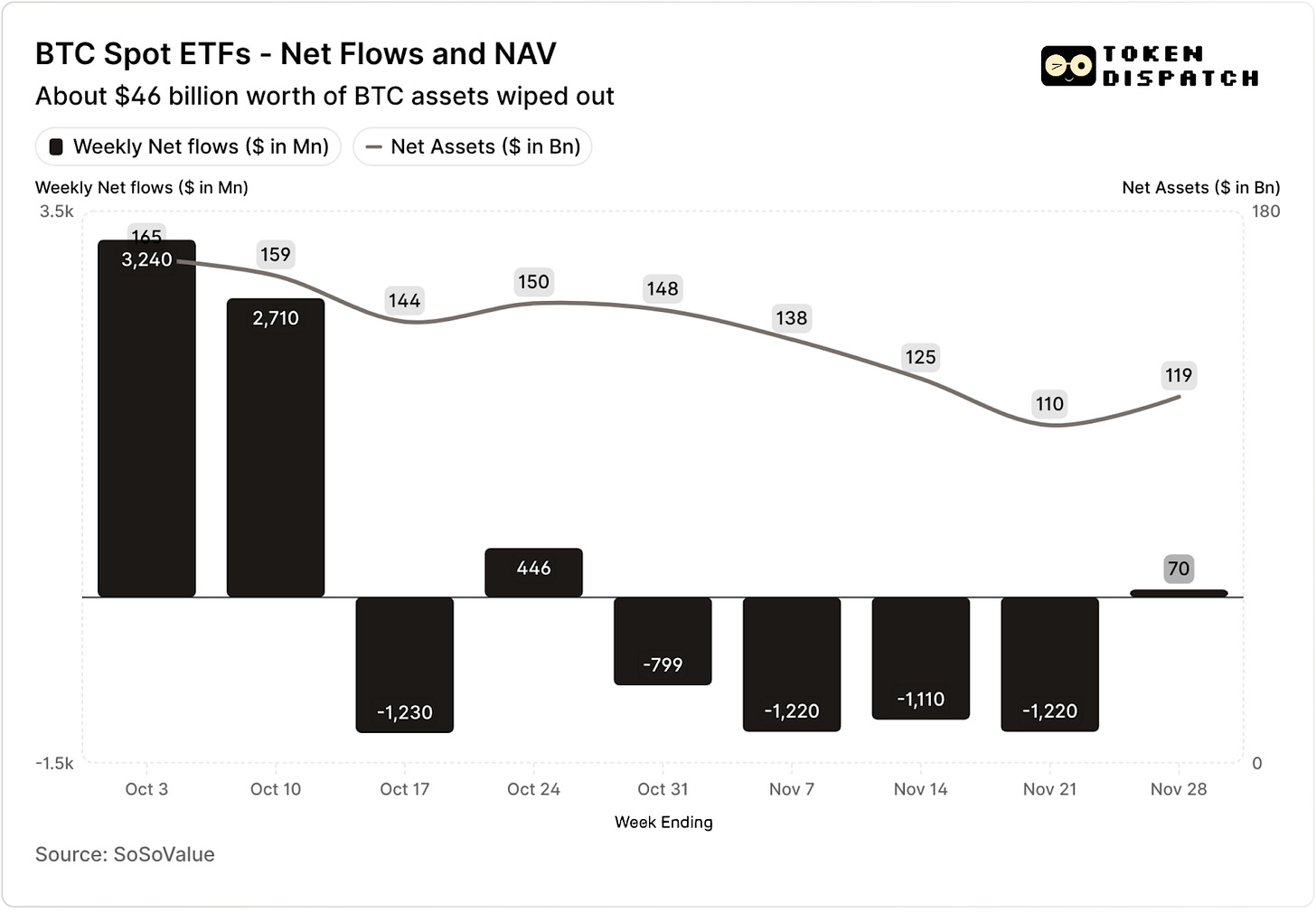 突发:贝莱德BTC ETF单月狂撤35亿!机构去杠杆暗流涌动(2) 突发:贝莱德BTC ETF单月狂撤35亿!机构去杠杆暗流涌动(2)