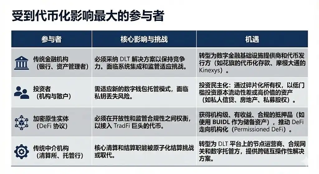 SEC“上链两年”预言:DTCC清算体系的代币化变革!(3) SEC“上链两年”预言:DTCC清算体系的代币化变革!(3)