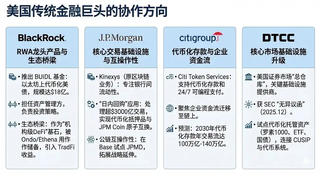 SEC“上链两年”预言:DTCC清算体系的代币化变革!(2) SEC“上链两年”预言:DTCC清算体系的代币化变革!(2)