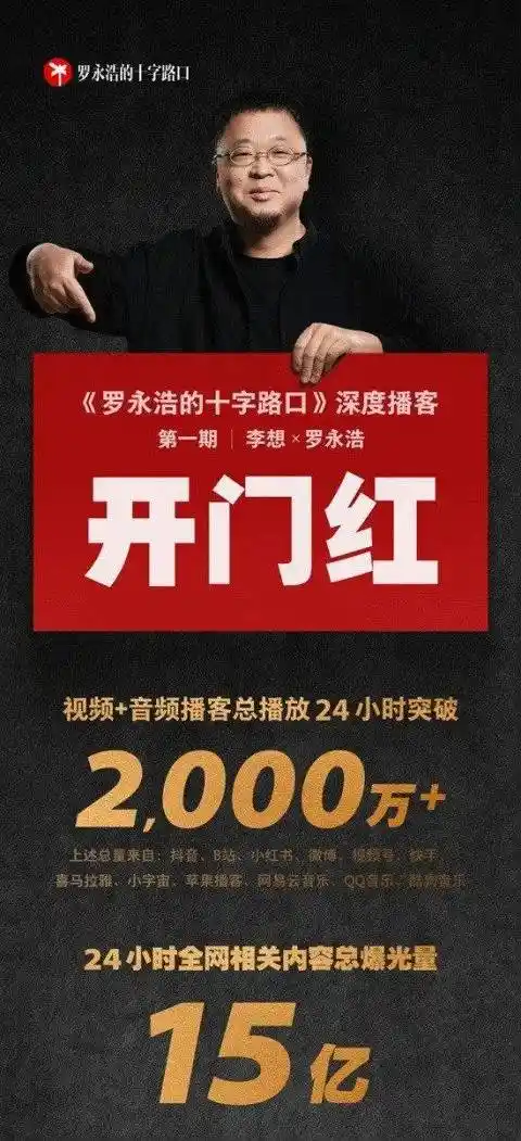 播客之王年赚2.5亿美金!罗永浩跨界效仿引爆中文播客革命(6) 播客之王年赚2.5亿美金!罗永浩跨界效仿引爆中文播客革命(6)