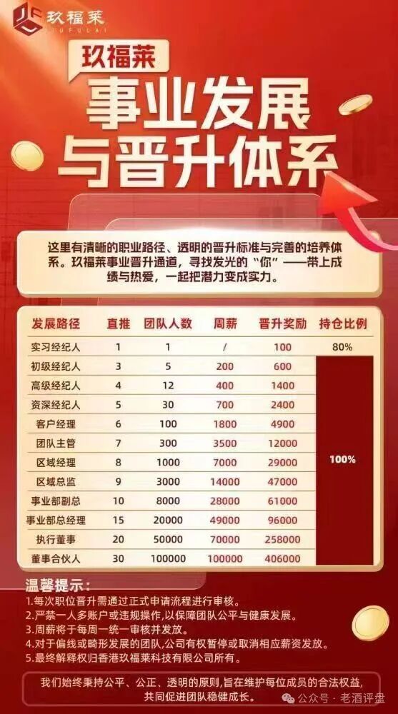 紧急预警!“玖福莱”股票跟单骗局进入倒计时,随时崩盘跑路!(1) 紧急预警!“玖福莱”股票跟单骗局进入倒计时,随时崩盘跑路!(1)