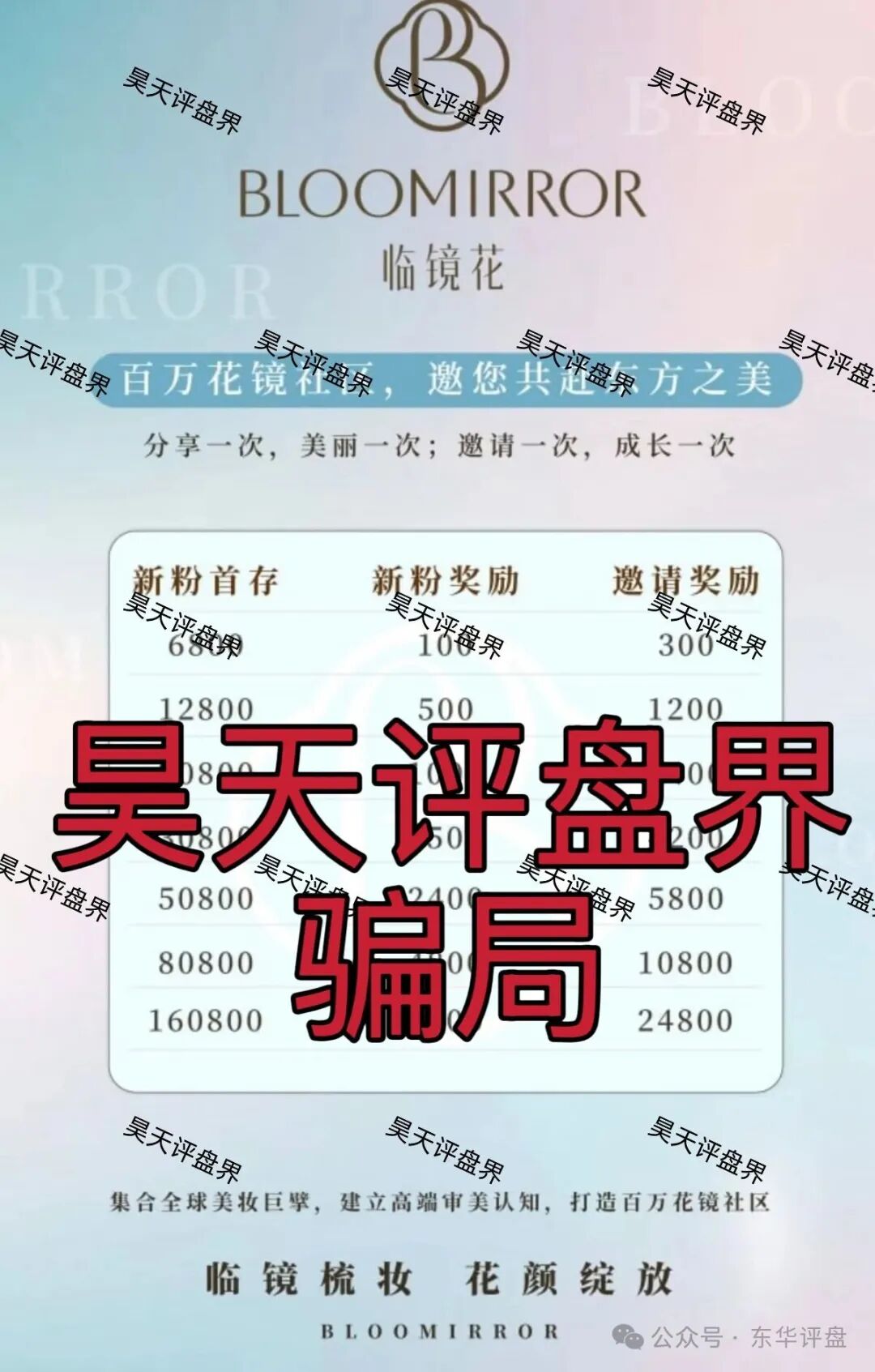 临镜花:典型的跟单类资金盘骗局,警惕此类高收益平台,高度预警,