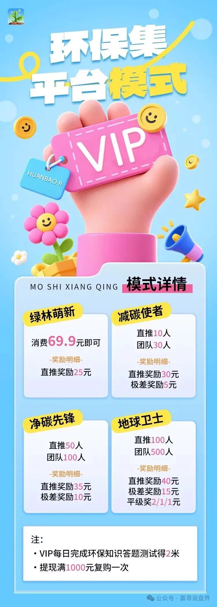 紧急预警:“赚多啦”“智联出行”“新庚资本”等6个资金盘骗局,近