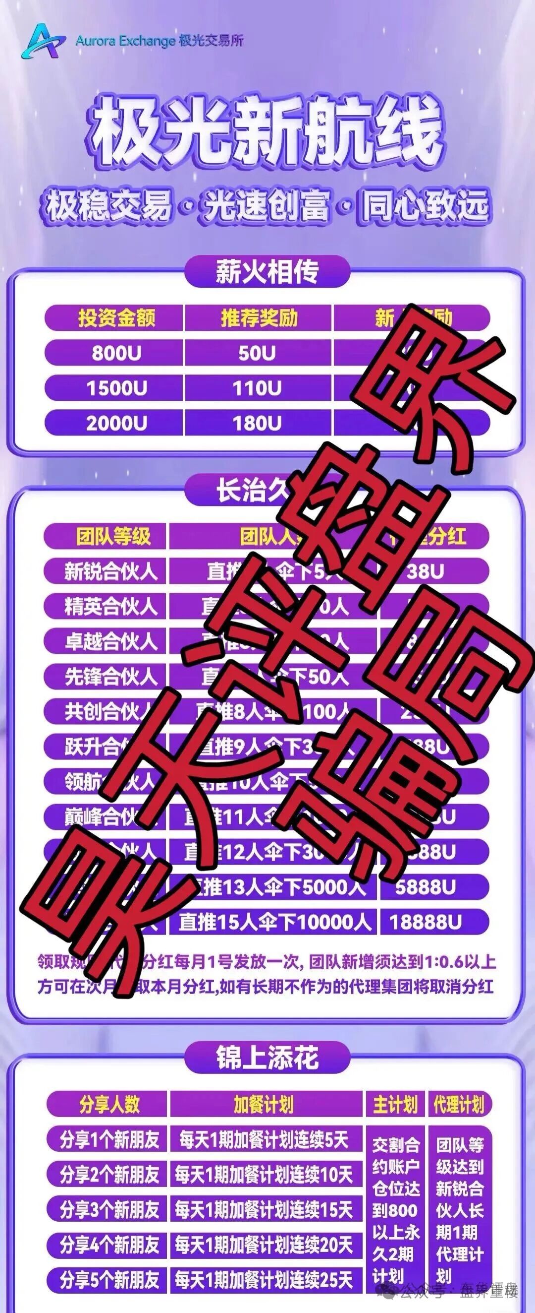 资金盘 | 极光交易所(众恒集团)合约跟单骗局,揭露不为人知的真相
