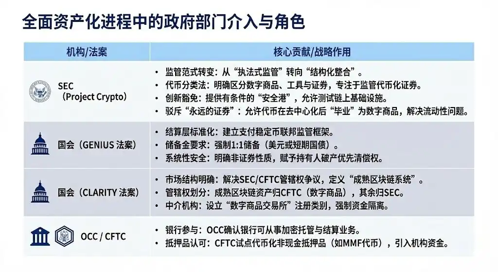 SEC“上链两年”预言:DTCC清算体系的代币化变革!