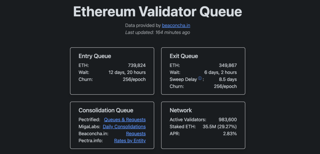 以太坊质押量暴增74万ETH!鲸鱼抄底信号预示2026年史诗级反弹?