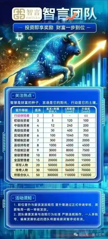 “智言团队奥瑞斯”就是一个境外资金盘骗局,BF博发仿盘,小心上当受骗!(3) “智言团队奥瑞斯”就是一个境外资金盘骗局,BF博发仿盘,小心上当受骗!(3)