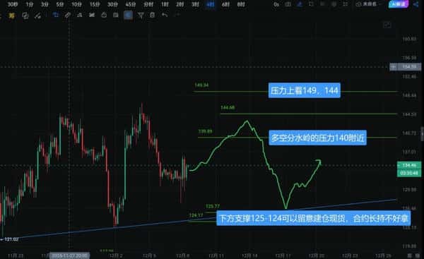 12.8黄金股市震荡行情:底部信号与短线操作策略(3) 12.8黄金股市震荡行情:底部信号与短线操作策略(3)