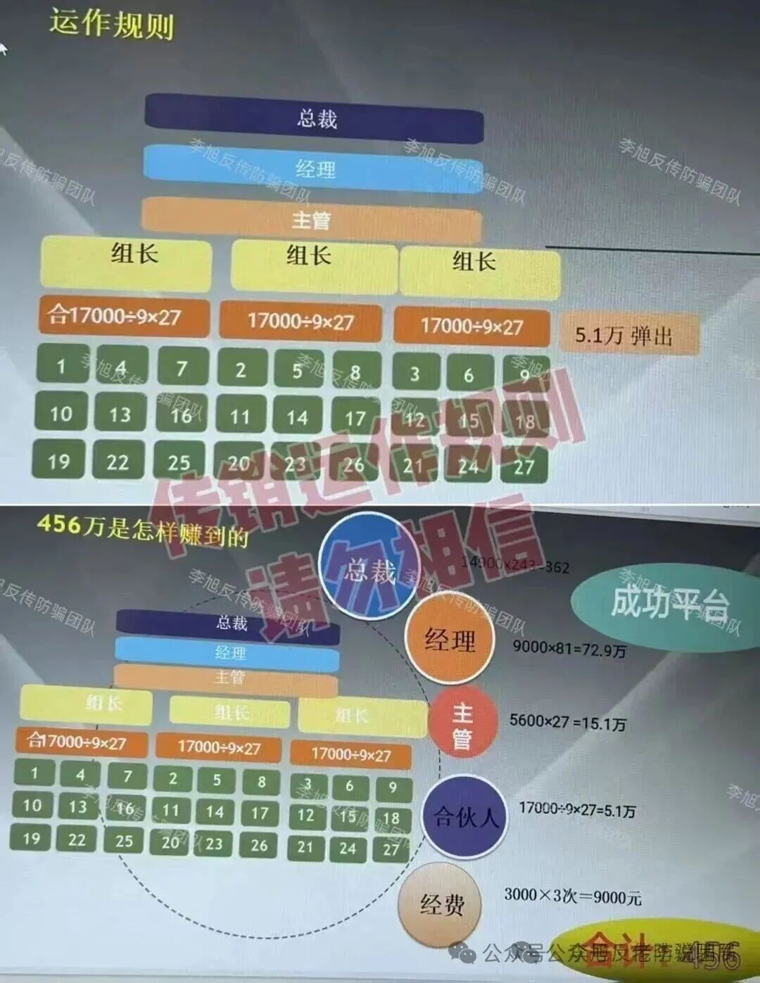 知名企业被冒用!警惕“数农国际”“绿地香港”“EDF法国电力”等12个项目 涉嫌传销、诈骗、洗钱!(10) 知名企业被冒用!警惕“数农国际”“绿地香港”“EDF法国电力”等12个项目 涉嫌传销、诈骗、洗钱!(10)