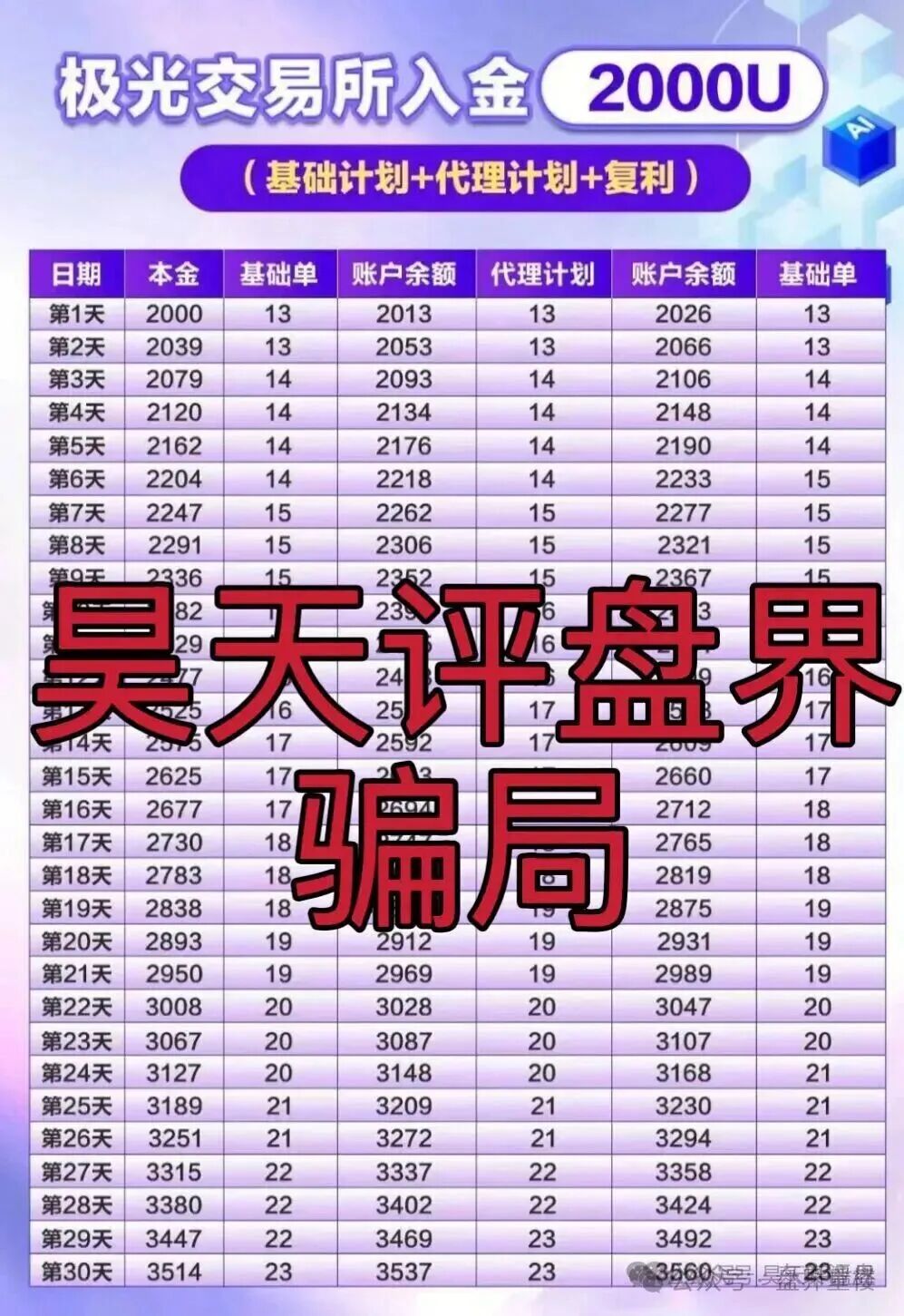 资金盘 | 极光交易所(众恒集团)合约跟单骗局,揭露不为人知的真相,马上要崩盘跑路了!(3) 资金盘 | 极光交易所(众恒集团)合约跟单骗局,揭露不为人知的真相,马上要崩盘跑路了!(3)