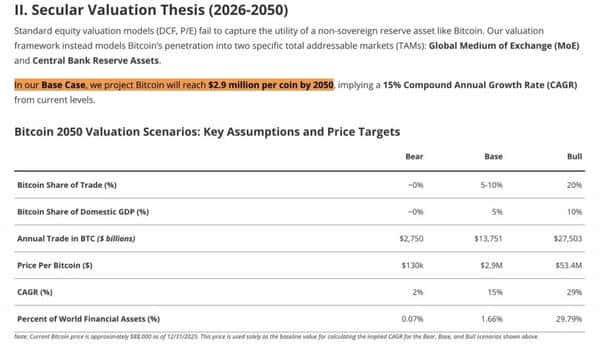 【重磅预测】VanEck最新报告：比特币2050年或突破290万美元，机构投资者已开始疯狂布局(2)
