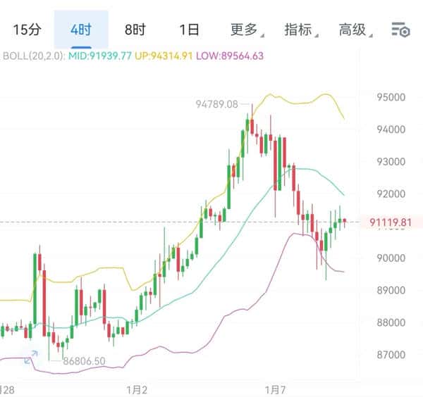 2026年1月最新比特币以太坊行情走势预测与精准操作指南(1) 2026年1月最新比特币以太坊行情走势预测与精准操作指南(1)