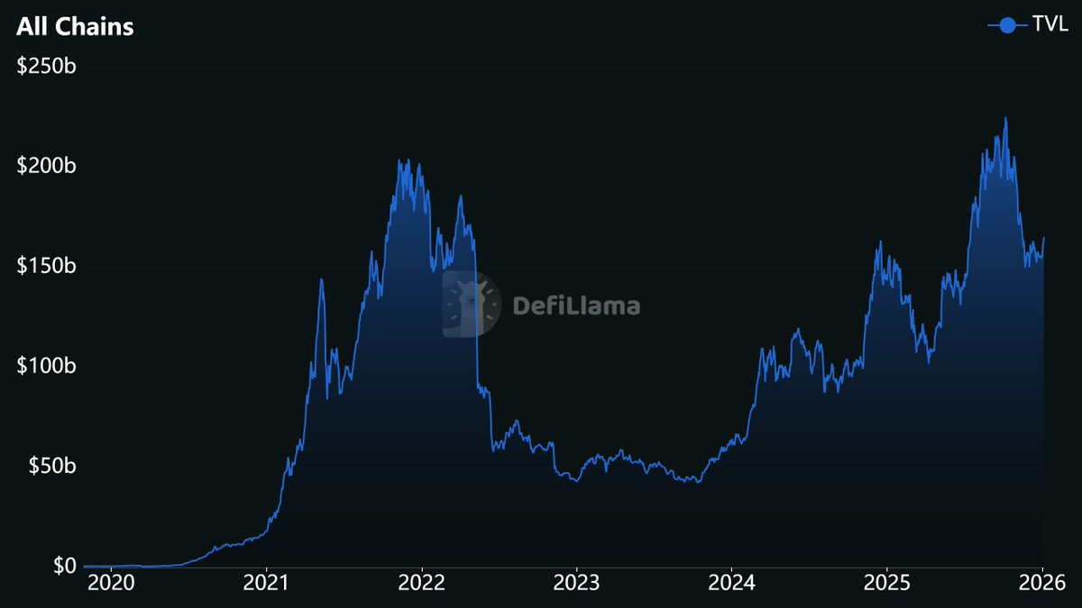 2026年DeFi暴富指南：6大黄金指标秒杀90%空气币(4)