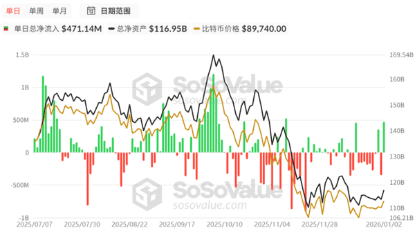 比特币狂飙破9.3万!160亿资金涌入背后:2026年全球风险资产狂欢的三大真相(5) 比特币狂飙破9.3万!160亿资金涌入背后:2026年全球风险资产狂欢的三大真相(5)