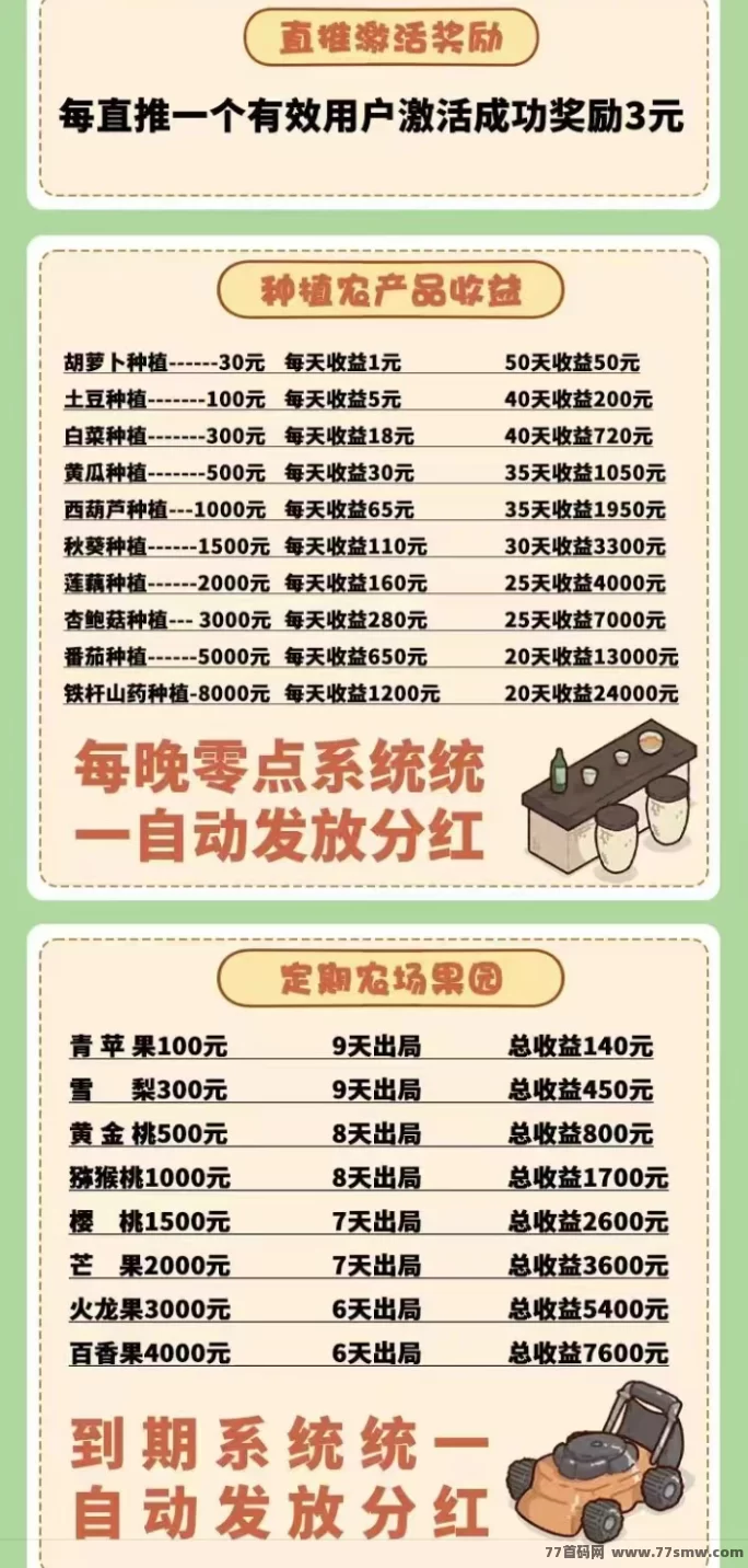 好菜农场:种植+养殖轻松赚,透明收溢规则,赚多少看得见,1圆起提当天到(4) 好菜农场:种植+养殖轻松赚,透明收溢规则,赚多少看得见,1圆起提当天到(4)