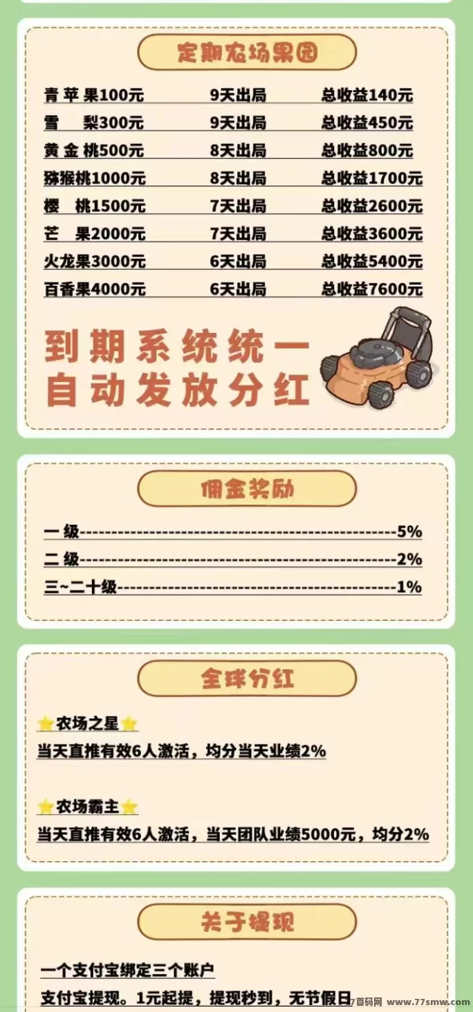 好菜农场:种植+养殖轻松赚,透明收溢规则,赚多少看得见,1圆起提当天到(3) 好菜农场:种植+养殖轻松赚,透明收溢规则,赚多少看得见,1圆起提当天到(3)