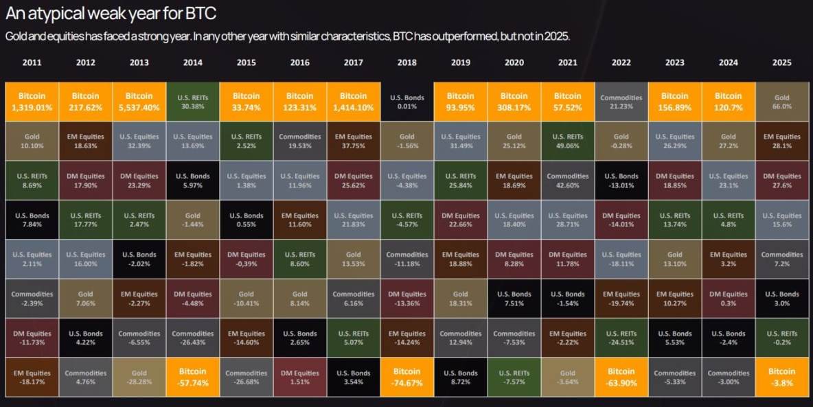 2025年比特币波动率首次低于英伟达!机构入场催生46%历史最低振幅,数字货币正式进入成熟期(4) 2025年比特币波动率首次低于英伟达!机构入场催生46%历史最低振幅,数字货币正式进入成熟期(4)