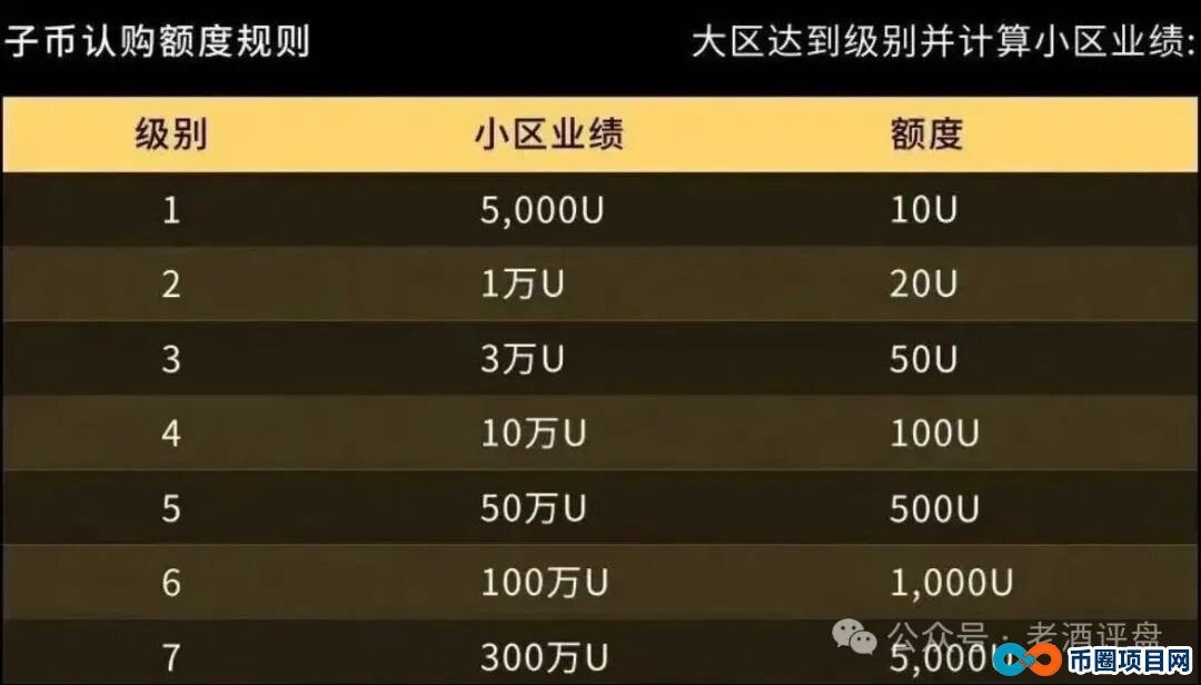 警惕！拉菲协议重启变身LAX2.0，8天吸金千万U，是狂欢还是二次收割陷阱？(4)