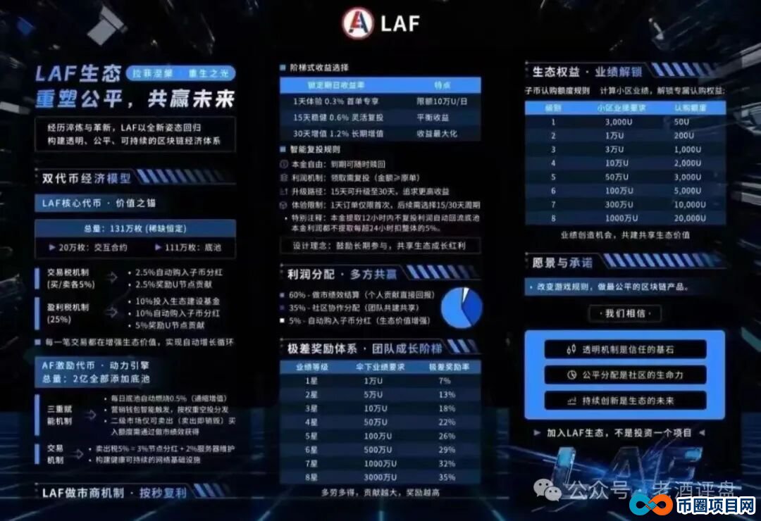 警惕！拉菲协议重启变身LAX2.0，8天吸金千万U，是狂欢还是二次收割陷阱？(3)