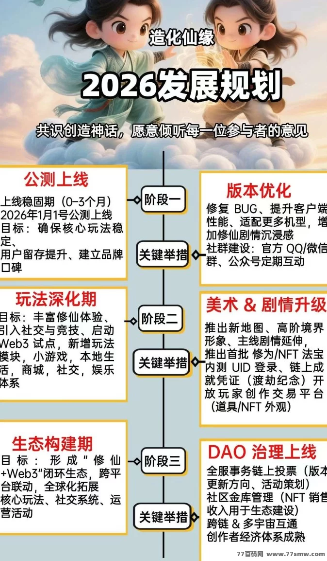 造化仙缘公测上线倒计时:0撸起步,灵宠养成助力修为升级!(2) 造化仙缘公测上线倒计时:0撸起步,灵宠养成助力修为升级!(2)