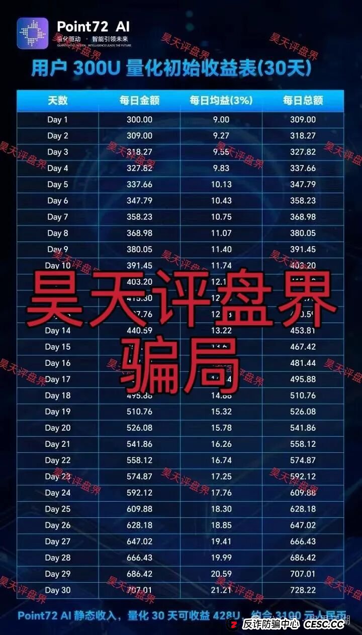 Point72Ai量化又一个套牌冒充正规公司的资金盘骗局,日收益高达3%,一定