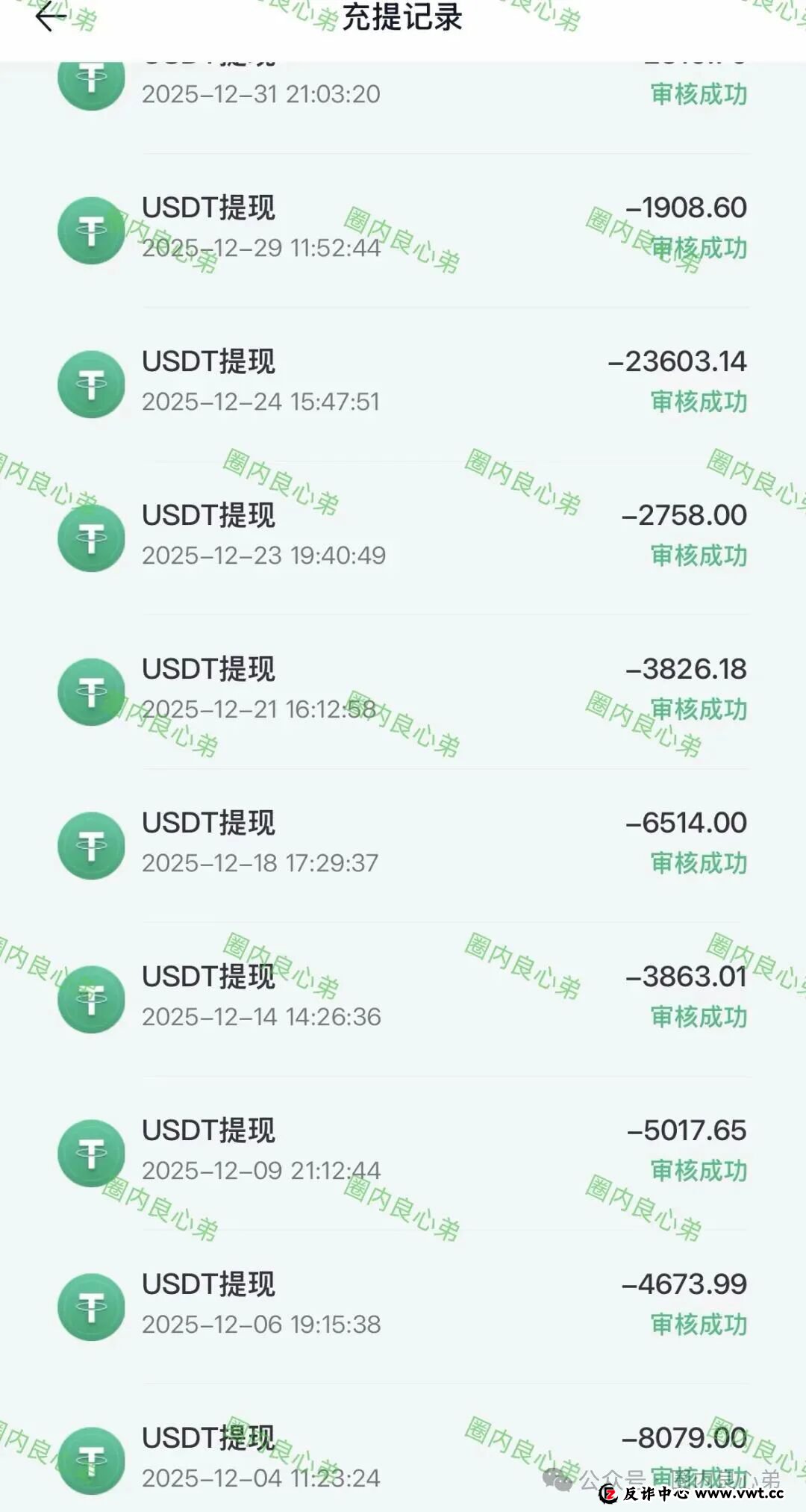 红色预警:香港维尔利,韭菜的火葬场,操盘手圈钱过亿,多地警方预