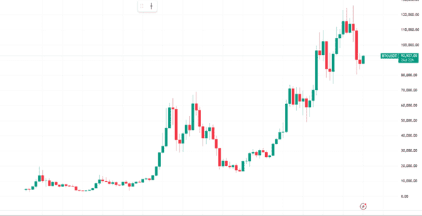 比特币狂飙破9.3万!160亿资金涌入背后:2026年全球风险资产狂欢的三大真相