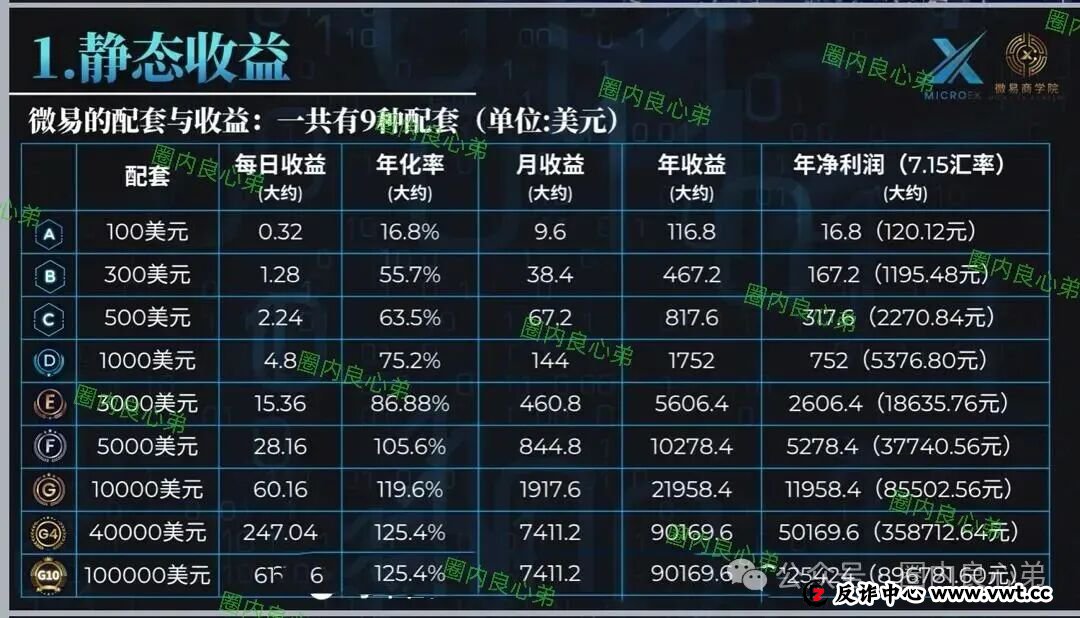 微易AI交易所microex打着AI量化合约幌子,干着非法集资诈骗,目前圈钱数