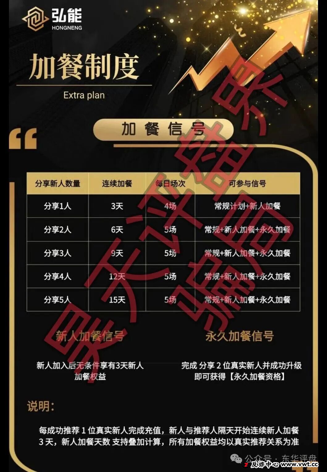 弘能金融合约跟单类资金盘骗局,柬埔寨的杀猪盘,已经开始单割,高