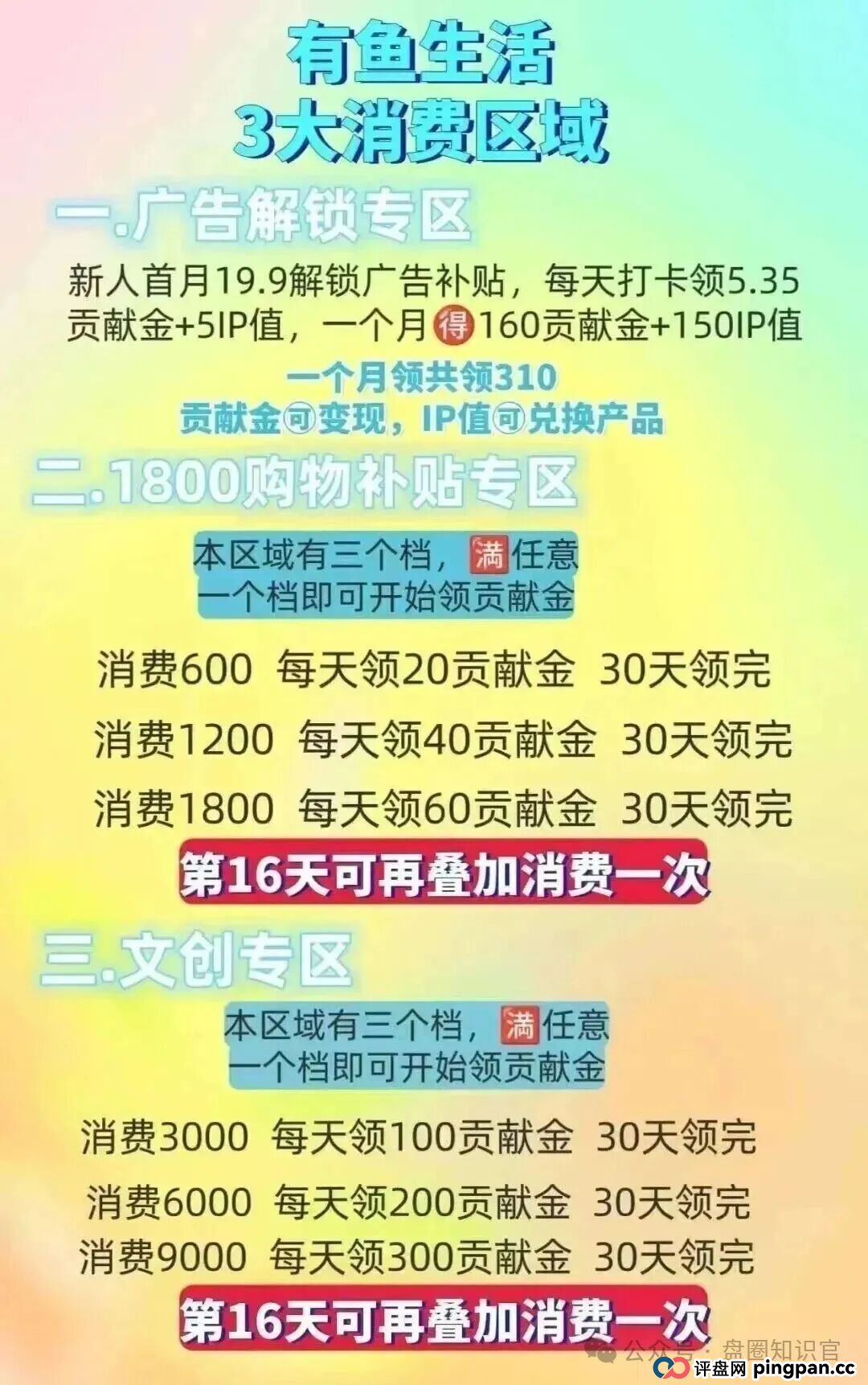 警惕 “有鱼生活”:披着电商外衣的资金盘,崩盘前兆已显现(6) 警惕 “有鱼生活”:披着电商外衣的资金盘,崩盘前兆已显现(6)