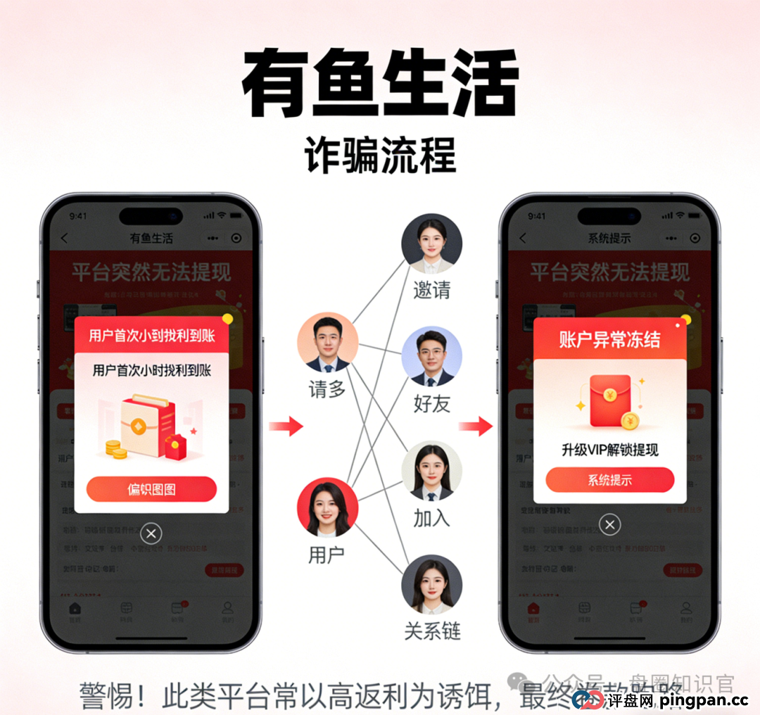 警惕 “有鱼生活”:披着电商外衣的资金盘,崩盘前兆已显现(1) 警惕 “有鱼生活”:披着电商外衣的资金盘,崩盘前兆已显现(1)
